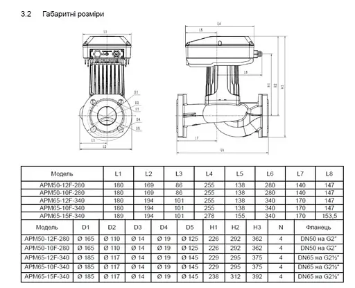 Циркуляционный насос Shimge APM65-12F-340 DN65 - фото 3