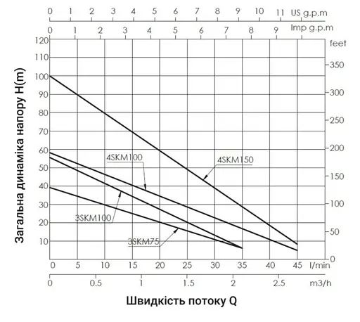 Насос свердловинний вихровий Thermo Alliance 4SKM-100 з пультом (TA4SKMP100075) - фото 2