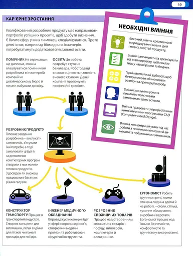 Професії. Оптимальний довідник для планування майбутнього - фото 11