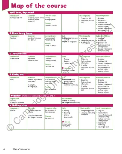 Quick Minds 4. Teacher's Book (for Ukraine, НУШ) - фото 3