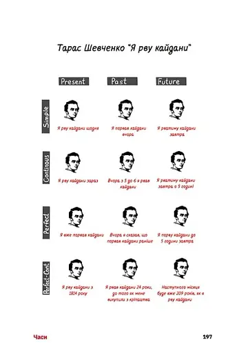 Сорі фо май інгліш! - фото 9