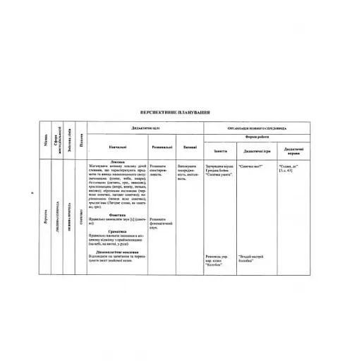 Мовленнєве спілкування. Друга молодша група. Віконечко в світ - фото 4