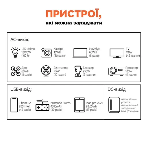 Портативный источник питания KPS-800PX(PGH500P-S) Kraft (42-00059) - фото 5