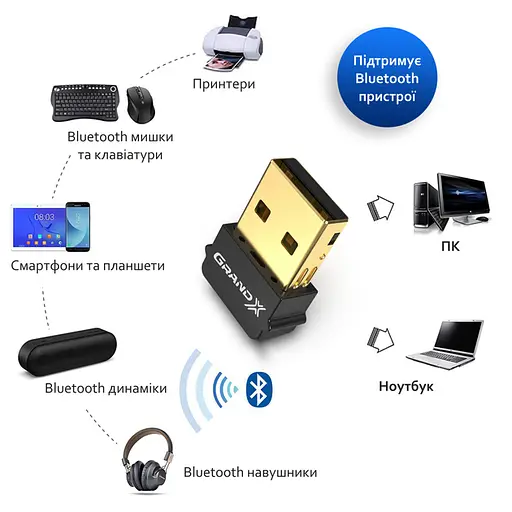 Bluetooth-адаптер версии 5.0 Grand-X bt50G aptX чип RTL8761B Low Energy - фото 2