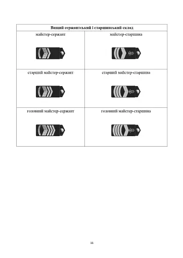Загальновійськова підготовка. Навчальний посібник - фото 10