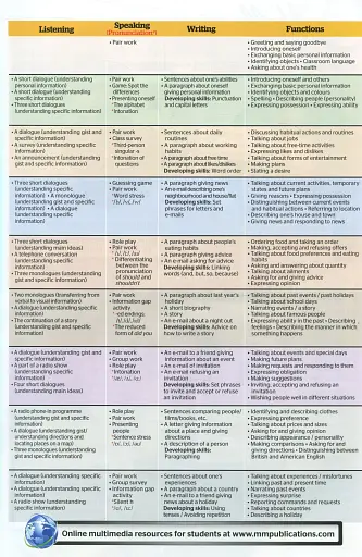 New Destinations Elementary A1 TB - фото 4