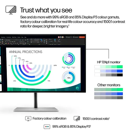 Монітор 23.8" HP S7 Pro 724pf FHD IPS 100Hz (8X530AA) - фото 5