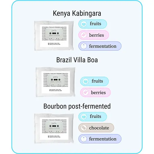 Дріп кава Fresh Black Drip Tape (5 шт. х 12 г) 60 г - фото 7