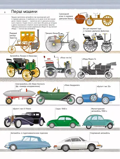 Моя велика книга про транспорт - фото 7