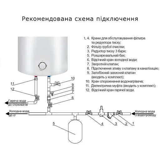 Водонагрівач електричний Thermo Alliance, 1500 Вт, мокрий ТЕН, 50 л SLIM вертикальний, білий (D50V15Q1) - фото 3
