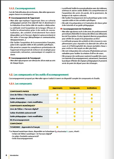 Mon Alter Ego. Niveau 1. Guide pedagogique - фото 3