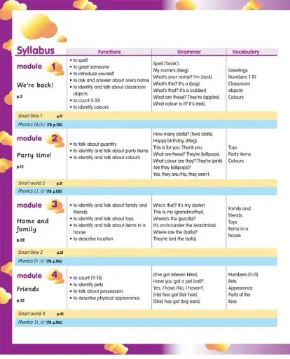 Smart Junior 2. Student's Book + ABC book - фото 2