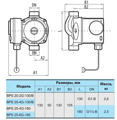 Циркуляционный насос NPO BPS 25-6G-180 - фото 3