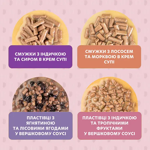 Корм вологий для дорослих собак Delickcious Набір №1 330 г (85 гх2 шт., 80 гх2 шт.) - фото 6