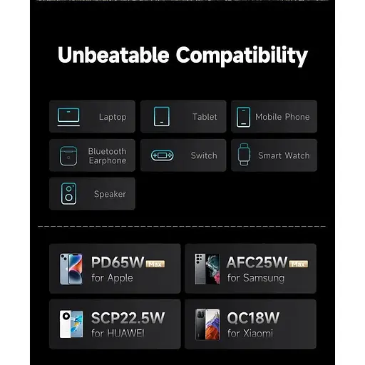 Повербанк ROMOSS PMT40 потужний для ноутбука макбука дрона 40000 mAh 65W - фото 8