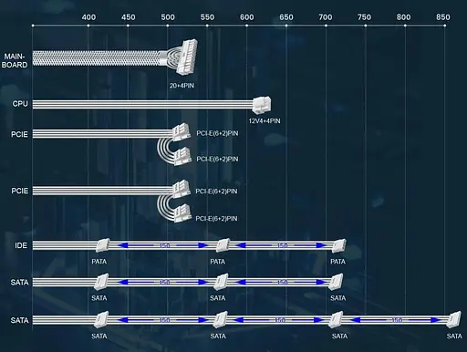 Блок живлення GameMax 750W 80+ Bronze (GP-750 White) - фото 6