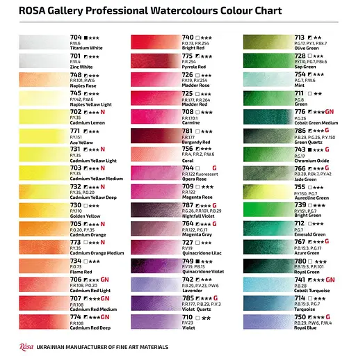 Фарба акварельна Індіго (717) 2.5 мл Rosa Gallery - фото 3