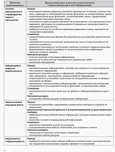 Фізика 10 клас. I семестр - фото 3