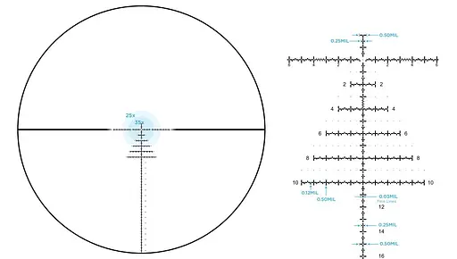 Приціл оптичний LEUPOLD MARK 4HD 8-32x56 (34mm) M5C3 FFP PR2-MIL - фото 2