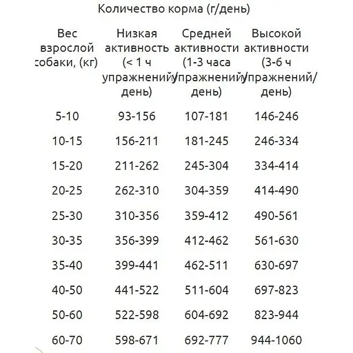Уценка. Сухой корм для взрослых собак Гав Вкусное ассорти 10 кг (B1120104) - фото 2