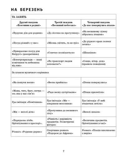 Розгорнутий календарний план. Молодший вік. Березень. Сучасна дошкільна освіта - фото 4
