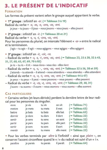 BLED-Mini conjugaison - фото 6