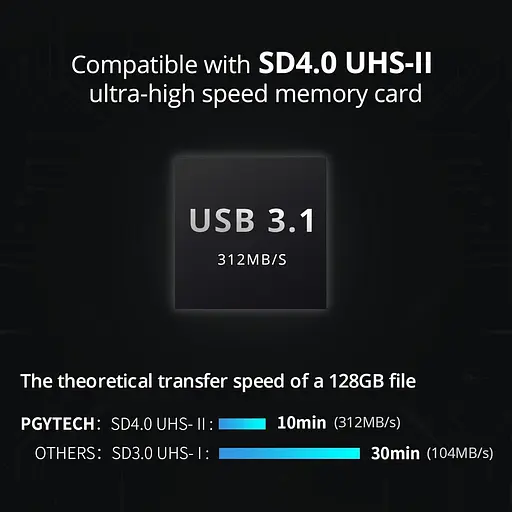 PGYTECH CreateMate Високошвидкісний зчитувач карток пам'яті Type-C USB 3.1 SD/Micro SD Card Reader для професійних фотографів - фото 3