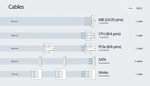Блок живлення Seasonic FOCUS SPX 650 650W (FOCUS-SPX-650) - фото 8