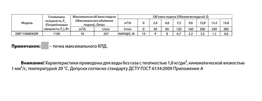 Дренажно-фекальный насос Rudes DRF 1100 MIXERF - фото 3