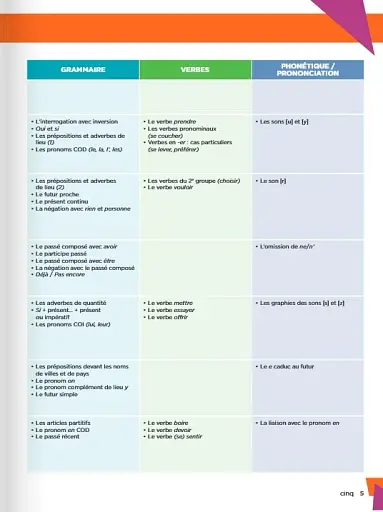 Explore: Livre De L'eleve 2 + Version Numerique - фото 3