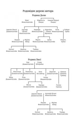 Гітлер, Сталін, мама й тато. Як ми родиною дивом вижили - фото 8