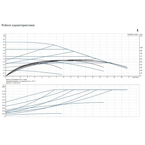 Циркуляционный насос Grundfos Magna1 40-60 F 220 (99221292) - фото 3