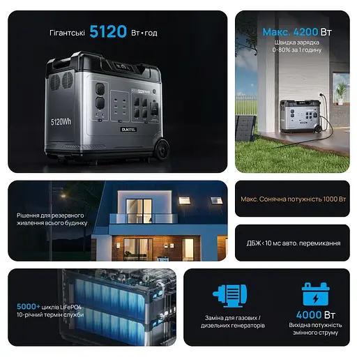 Зарядна станція Oukitel P5000 Pro 4000W 5120Wh - фото 7
