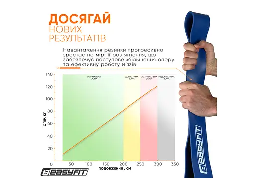 Гумова петля-еспандер Easyfit Origin 50-110 кг гумка для підтягувань, фітнесу та тренувань Синя (EF-1881-BL) - фото 6