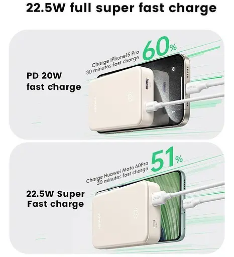 Повербанк Ugreen PB508, 22.5W бежевий 20000 mAh - фото 6