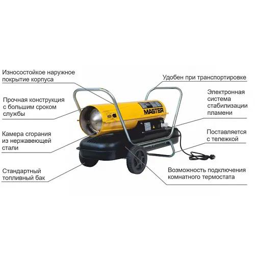 Тепловая пушка Master B 150 CED - фото 7