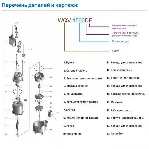 Насос дренажно-фекальний Zegor WQV1500DF 1,5 кВт кабель 5 м з ножем 30412 - фото 3