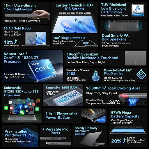 Ноутбук Blackview Acebook 12,i5-1030NG7,16GB+512GB,Windows 11 Pro,+,36GHz,HDMI 2.0,Bluetooth,USB 3.0 - фото 3