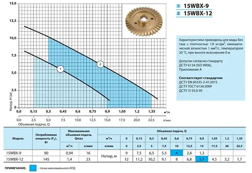 Насос для повышения давления NPO 15WBX-9 - фото 2