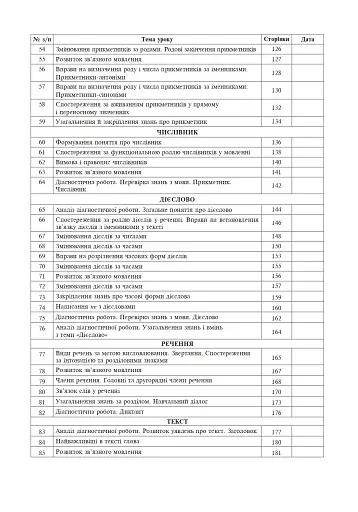 Українська мова. 3 клас. Конспекти уроків (до підручника Варзацької, Трохименко) - фото 4