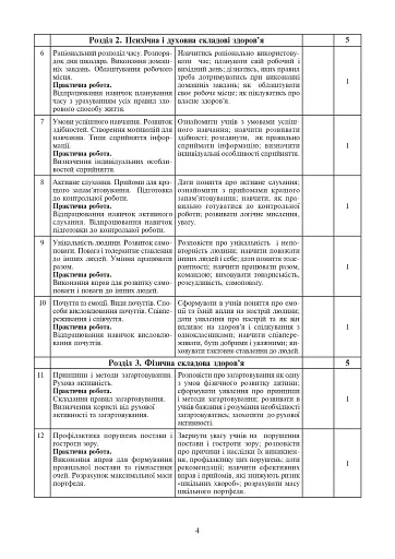 Уроки з основ здоров’я. 5 клас (до підручника Бойченко Т.Є. та ін.) - фото 3