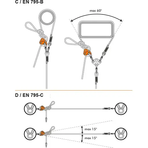 Самостраховка Climbing Technology Finch+ Position Lanyard 15 MT (1053-7L92815H0) - фото 3