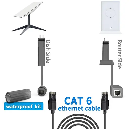 Комплект роз'ємів-конекторів Starlink GEN 2 SPX Plug to RJ45 адаптер  (18798) - фото 4