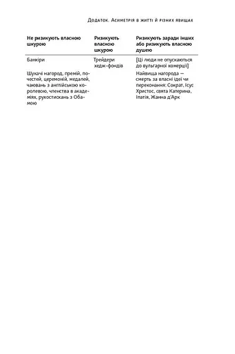 Шкура у грі. Прихована асиметрія життя - фото 11