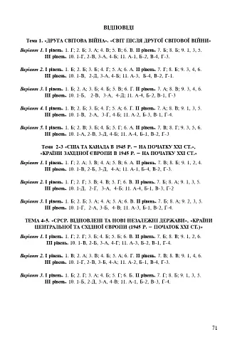 Всесвітня історія. 11 клас. Зошит для контрольних робіт. Рівень стандарту - фото 7