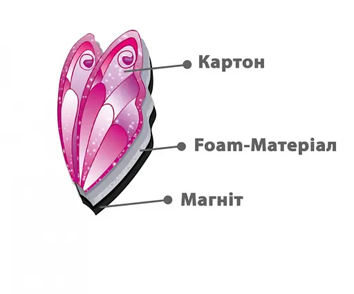 Магнитная одевашка «Единорог» VT3204-27 (укр) - фото 5