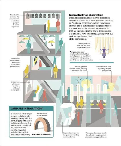 How Art Works - фото 5
