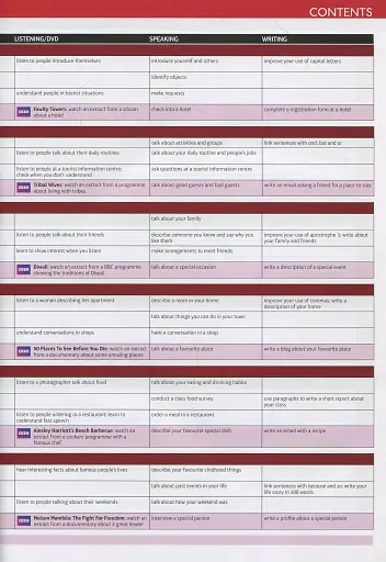 Speak Out. Elementary Students' Book with DVD-ROM and MyEnglishLab Access Code Pack - фото 3