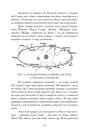 Уроки Астрології від А до Я - фото 9