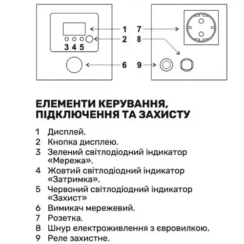 Стабилизатор напряжения Aruna SD 1000 - фото 3